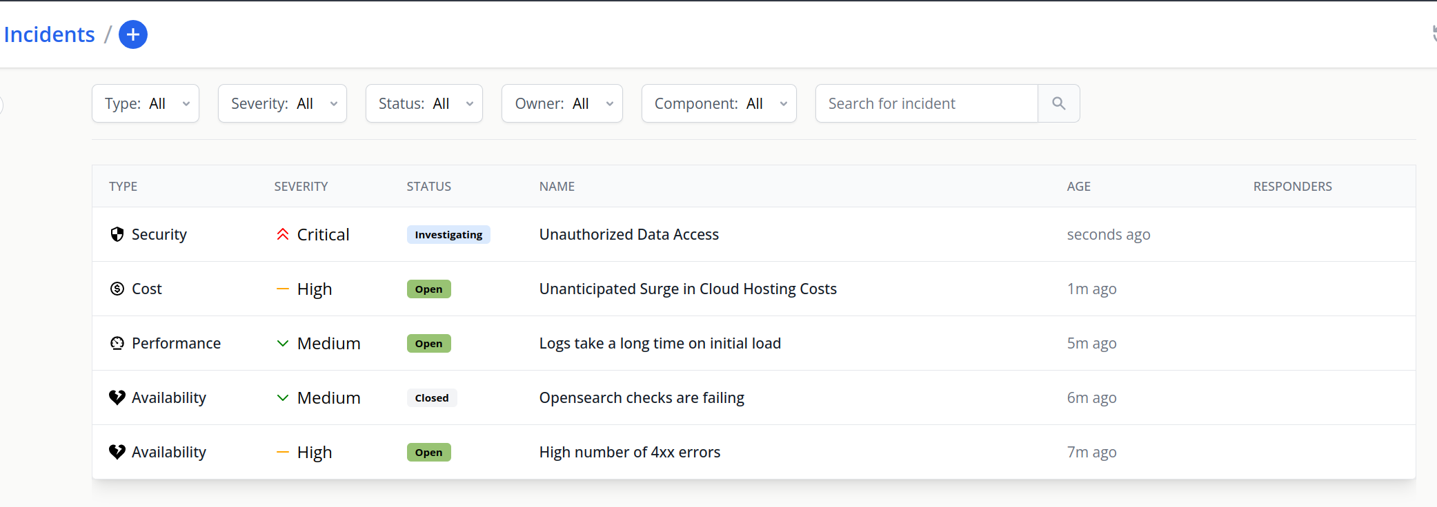 Incidents Overview